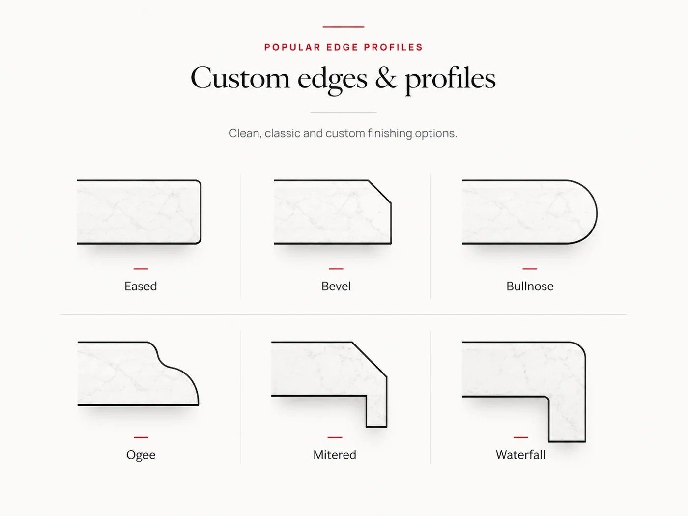 Diagram of countertop edge profiles offered by Dover Stone — eased, bevel, bullnose, ogee, mitered and waterfall